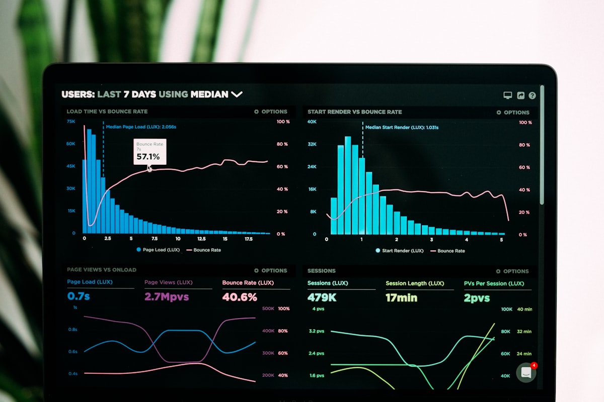 Data analytics dashboard showing growth metrics